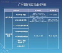大致分为A、B、C、D、E、塔顶五个区域